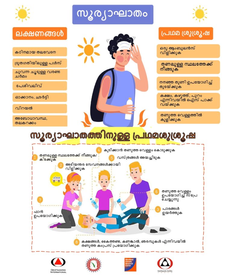 സംസ്ഥാനത്ത് കടുത്ത ചൂട് സൂര്യാഘാത ജാഗ്രതാനിർദേശം പുറപ്പെടുവിച്ചു പകൽ 11 മുതൽ 3 വരെ പുറത്തിറങ്ങുന്നത് ഒഴിവാക്കുക