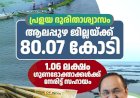കാലവർഷക്കെടുതി ആലപ്പുഴയ്ക്ക് 80.07 കോടി രൂപയുടെ ധനസഹായം പ്രഖ്യാപിച്ച് സംസ്ഥാന സർക്കാർ