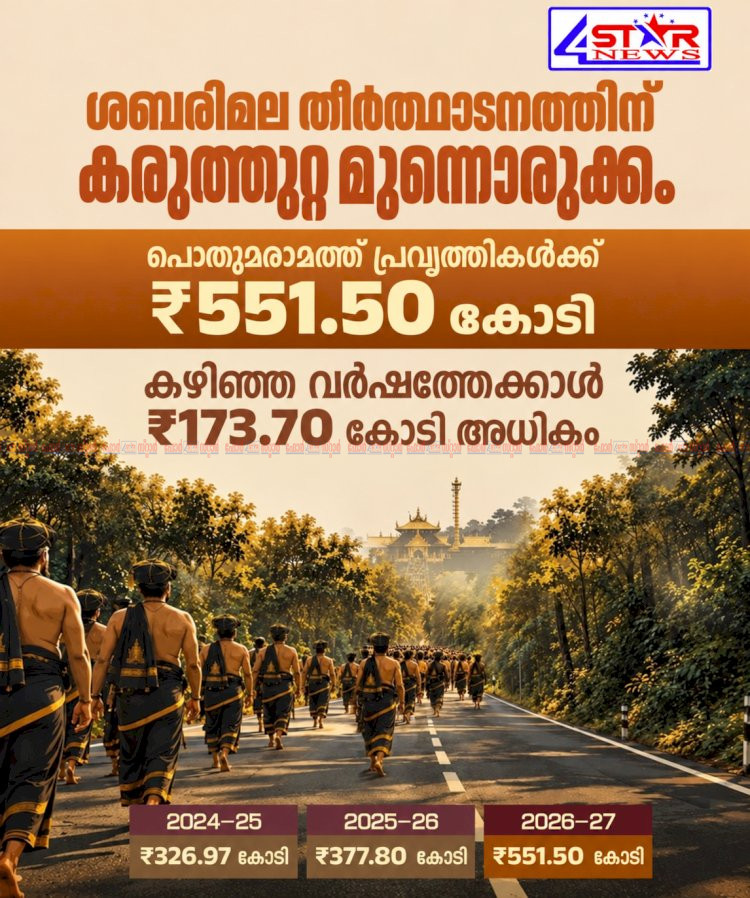 ശബരിമല തീർത്ഥാടനം റോഡ് നവീകരണത്തിന് 551.50 കോടി അനുവദിച്ചു